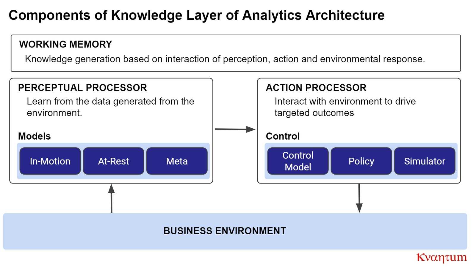 kvantum analytics architecture knowledge layer
