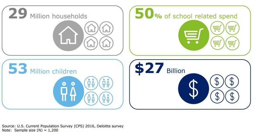 deloitte