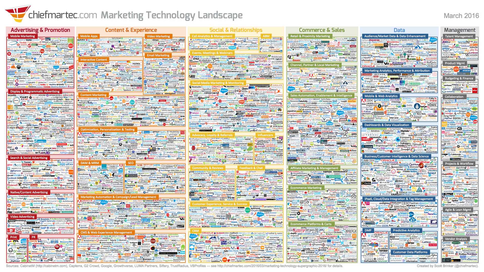 marketing technology landscape 2016 3000px