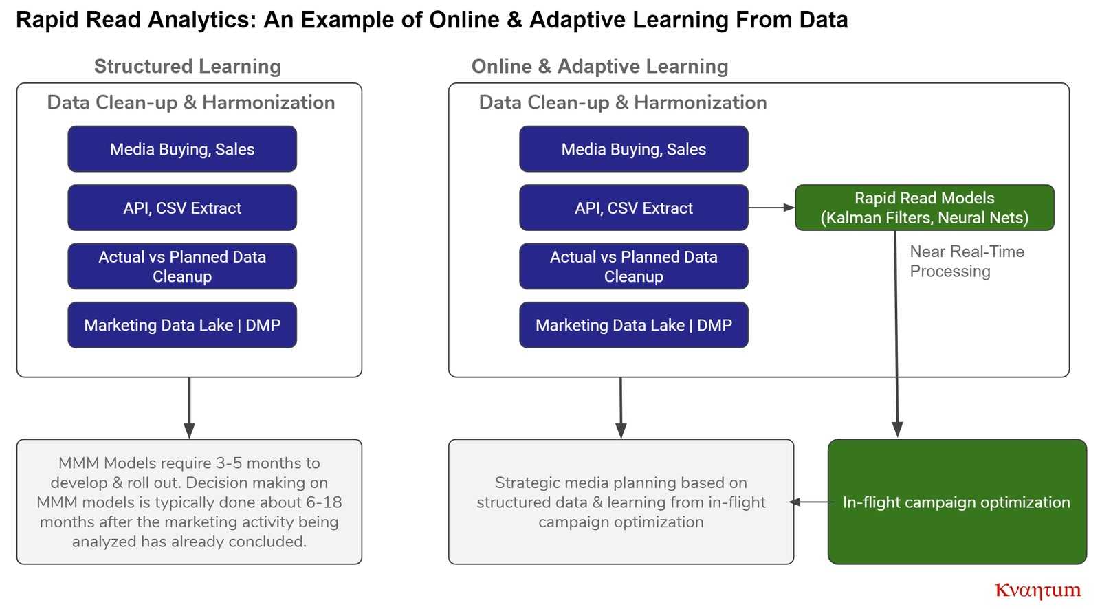 kvantum online adaptive learning example