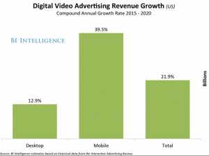 digital video 300x225 1