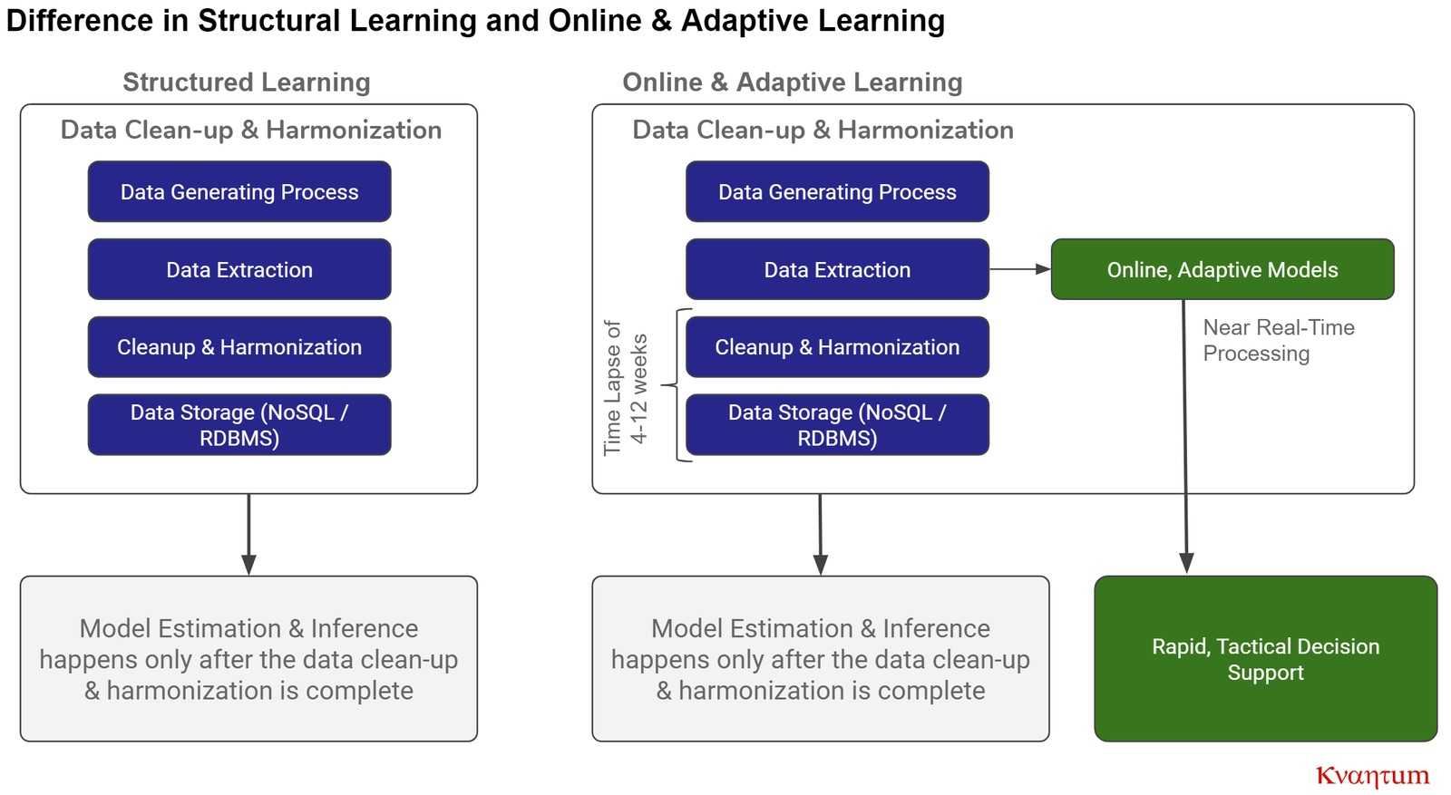 kvantum online adaptive learning