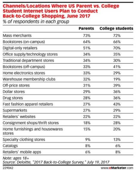 emarketer b2s