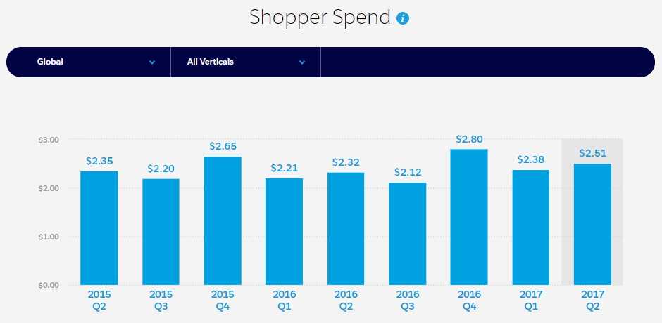 Shopper Spend